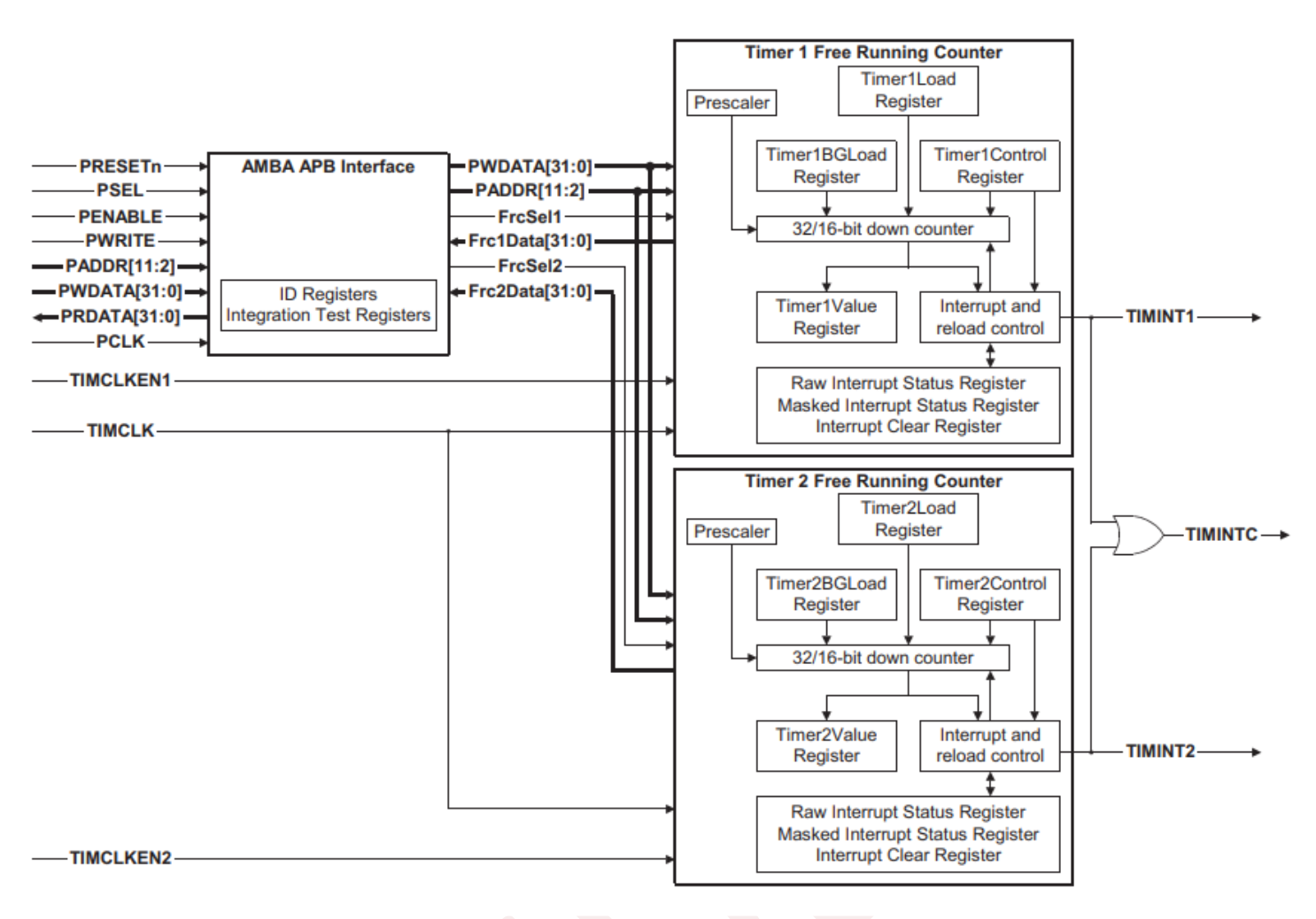 dual-timer module 2